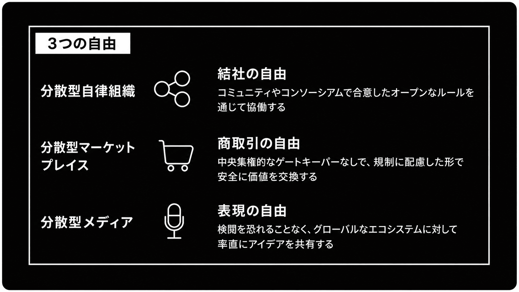Midnight の「3つの自由」を示す概念図。分散型自律組織と結社の自由、分散型マーケットプレイスと商取引の自由、分散型メディアと表現の自由を、それぞれアイコンと説明とともに並べている